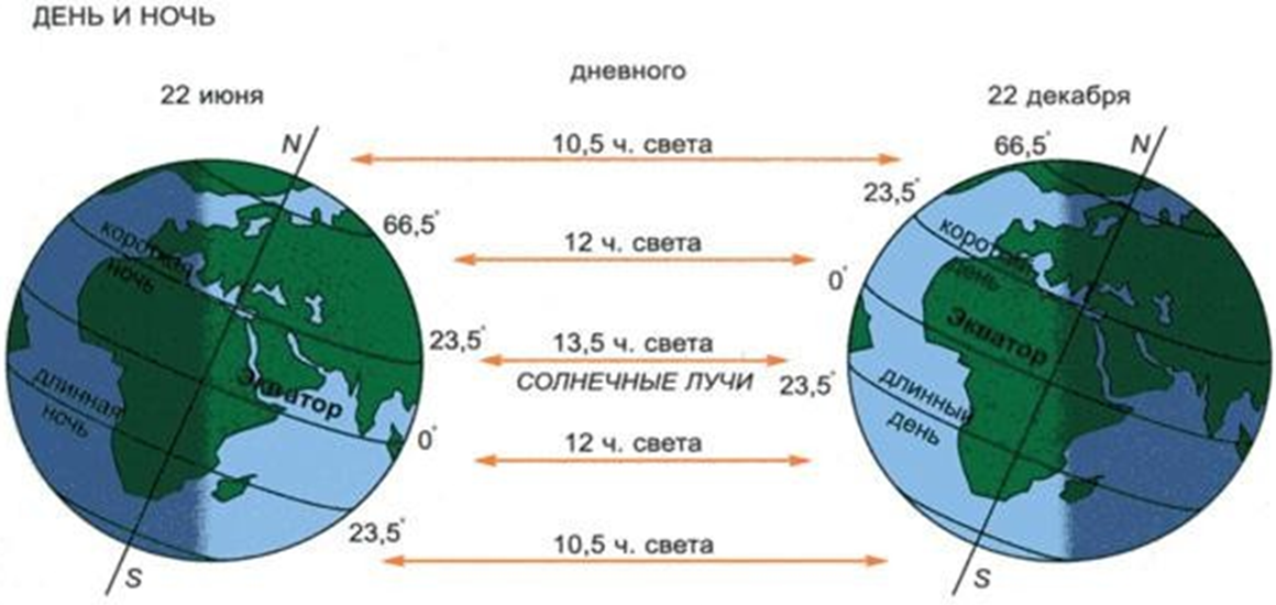 Карта длительности светового дня