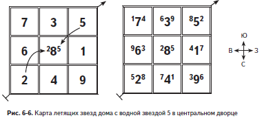 Карта летящих звезд