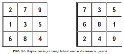 Карта летящих звезд 9 периода