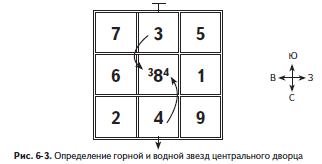 Карта летящих звезд 9 периода