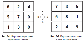 Карта летящих звезд